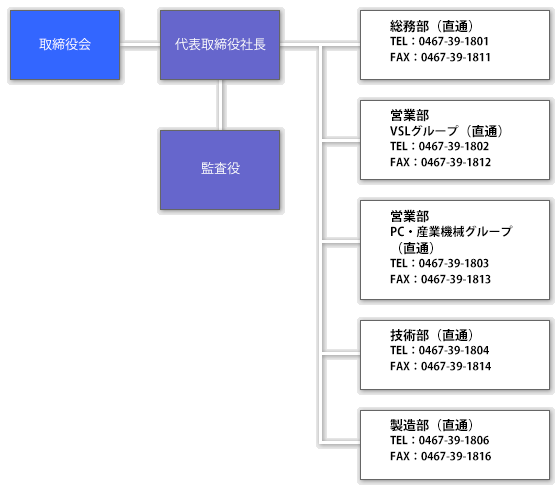 巴機械工業株式会社　組織図